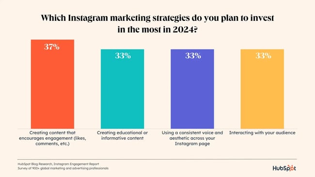 strategies-most-investment copy